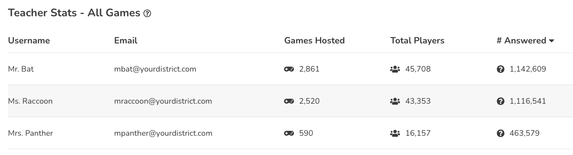 Group_teacherStatsTable2.png